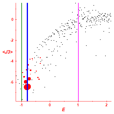 Peres lattice <J3>